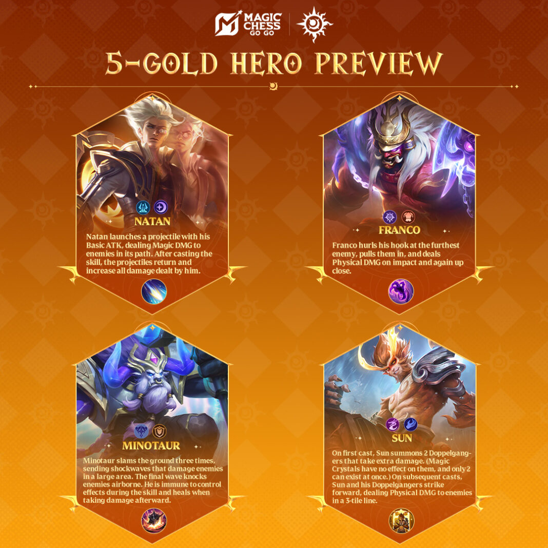 Daftar Lengkap Hero 5 Gold MCGG, Hero Paling Mahal yang Langka dan Kuat!