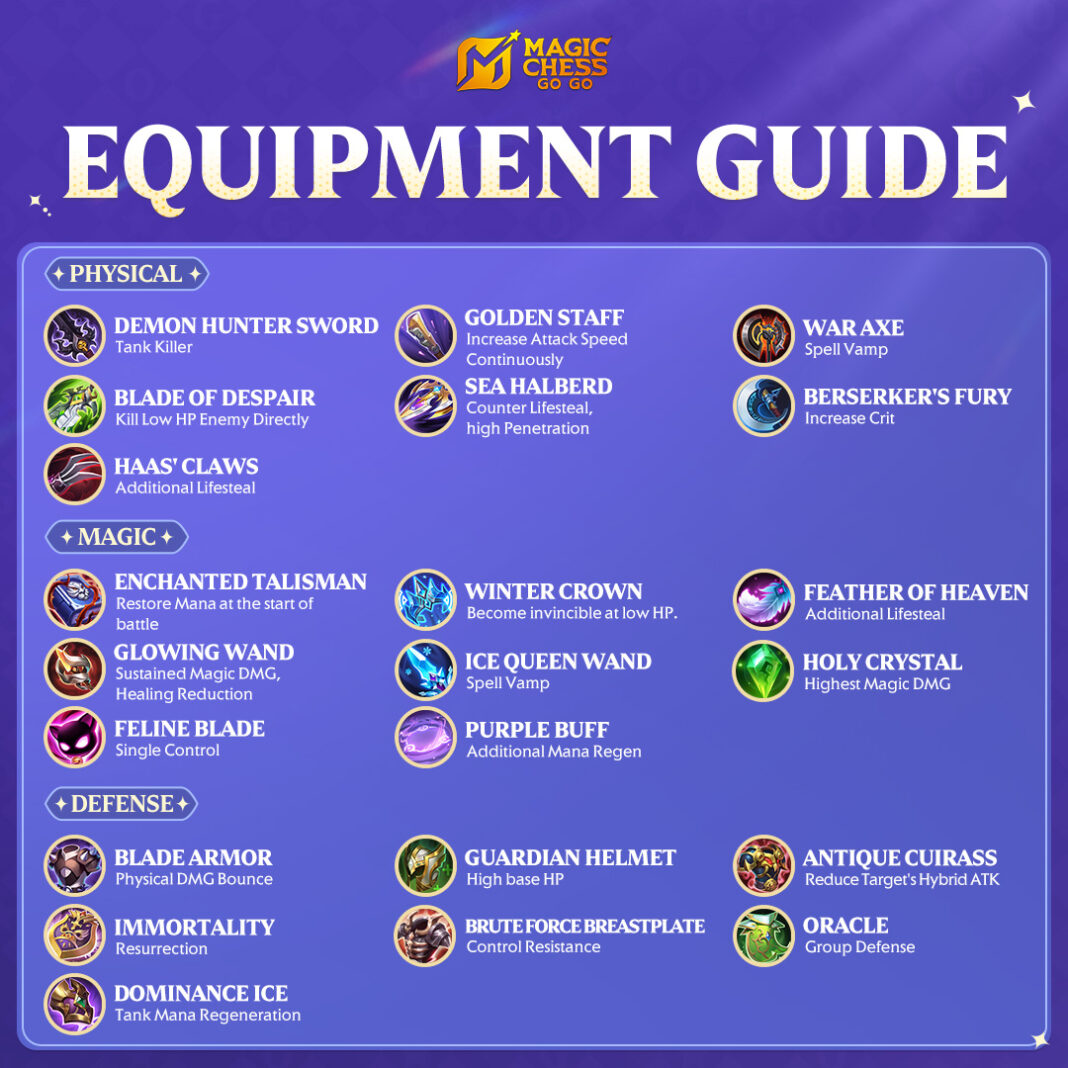 Banyak yang Baru, Yuk Cek List Equipment Khusus Magic Chess Go Go