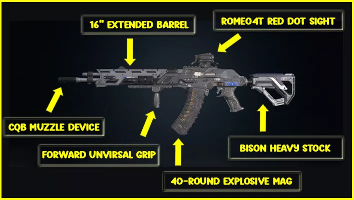 Pilihan Attachments untuk KAG6, Senjata Kelas S di Blood Strike yang Mematikan!