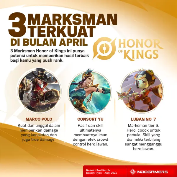 12 Hero Marksman Honor of Kings dengan Build Andalannya