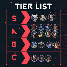 5 Top Tier Agent Paling OP di Valorant, Fleksibel Dimainkan di Semua Map!