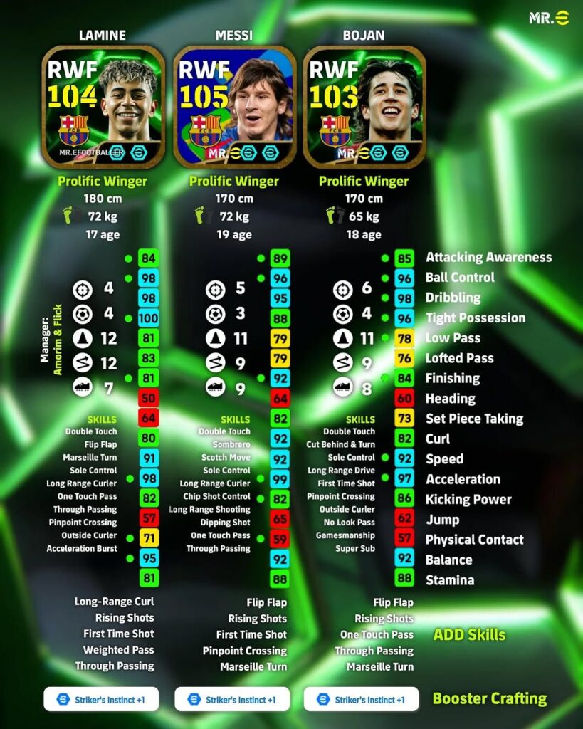 Guide Melakukan Shooting di FC Mobile, Mulai dari Power Shot Sampai Rocket Shot!