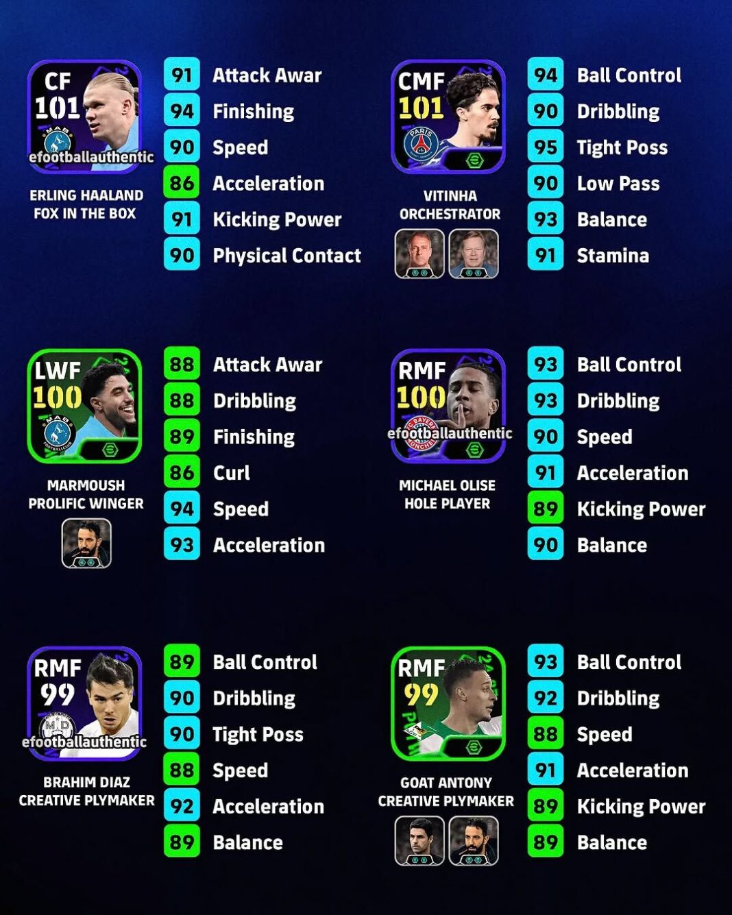 13 Pemain di FC Mobile dengan Kemampuan Shooting di Atas Rata-Rata, Ada Siapa Saja?
