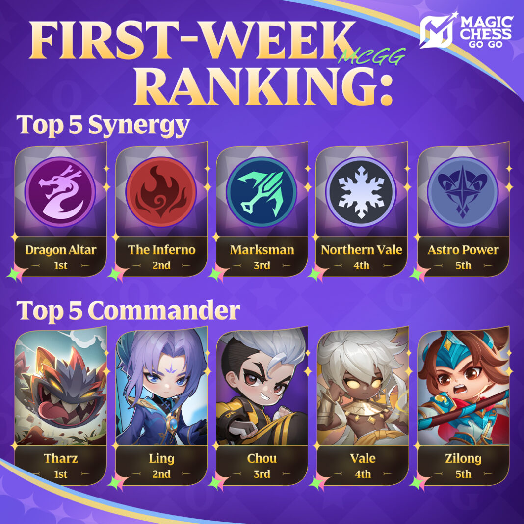 Update Magic Chess Go Go Terbaru: 6 Sinergi ini akan Hilang Sementara!