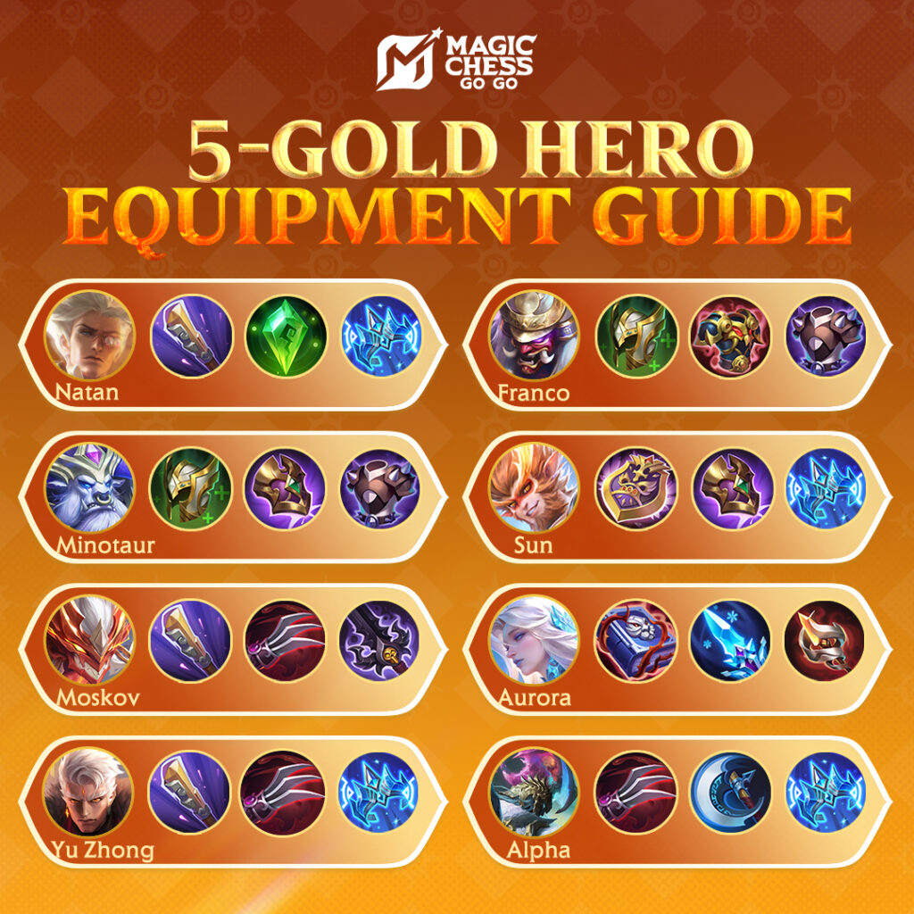 3 Hal Unik dari Yu Zhong Magic Chess: Go Go, Damage Tersakit 3 Hal Unik dari Yu Zhong Magic Chess: Go Go, Damage Tersakit