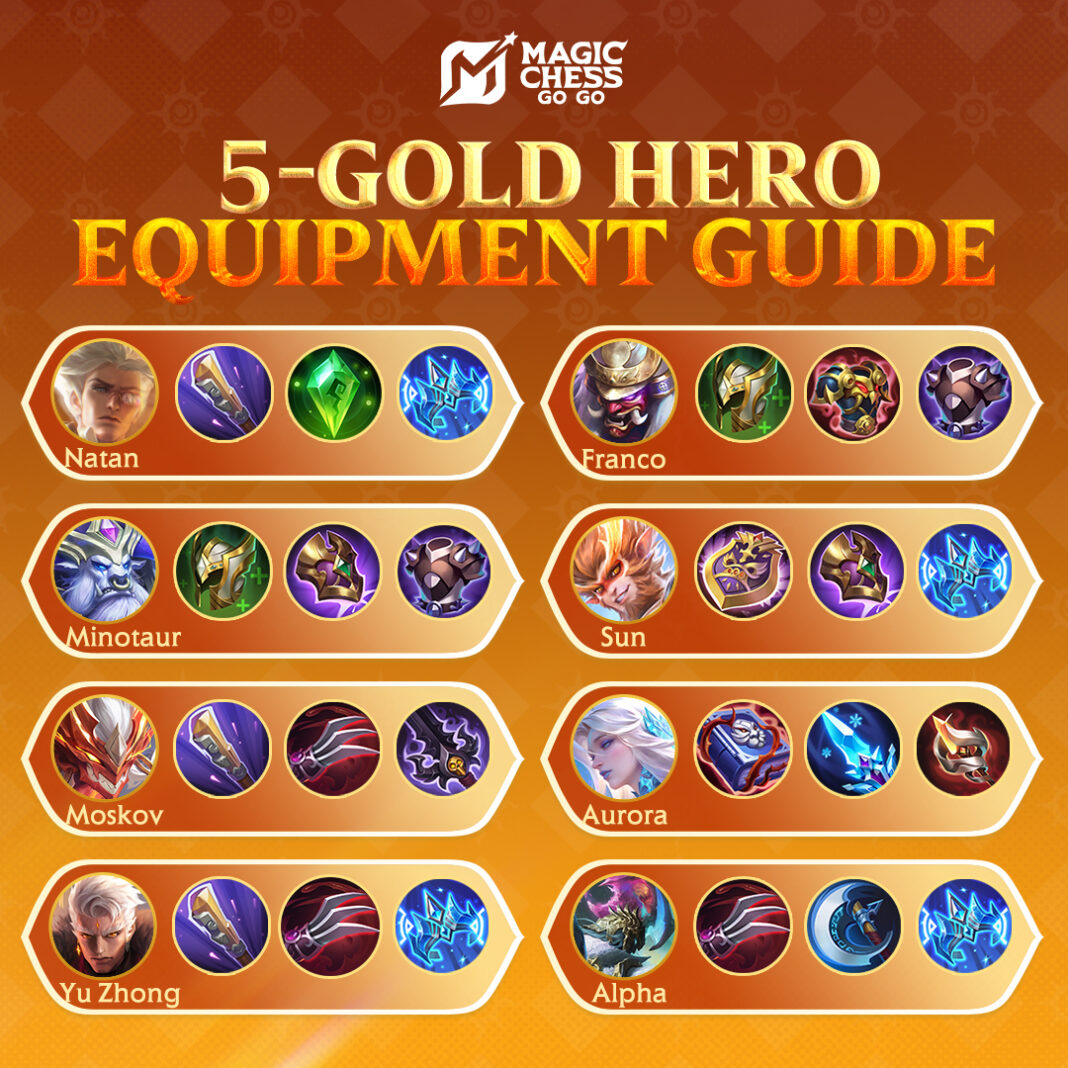 Minotaur Blessing Defender VS Astro Power MCGG, Lebih Kuat Mana?