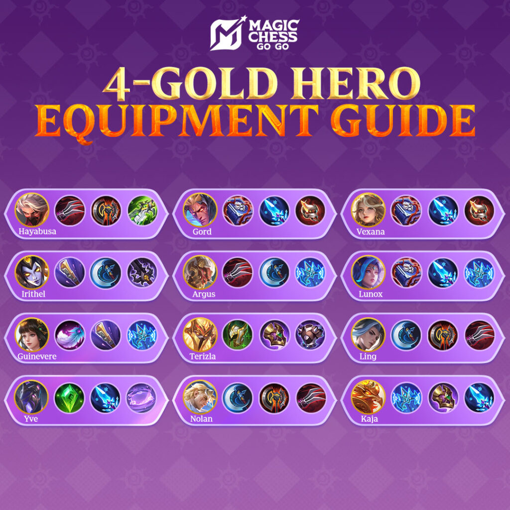 Build Hero 4 Gold MCGG Paling OP, Ini Equipment yang Recommended! Build Hero 4 Gold MCGG Paling OP