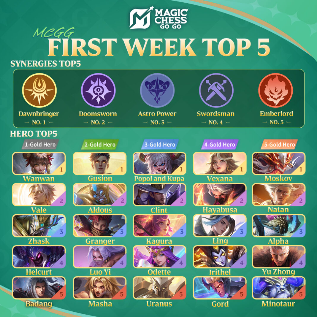 Emberlord: Sinergi MCGG Season 2 Yang Punya Efek Bisa Bagi HP dan Hybrid Attack