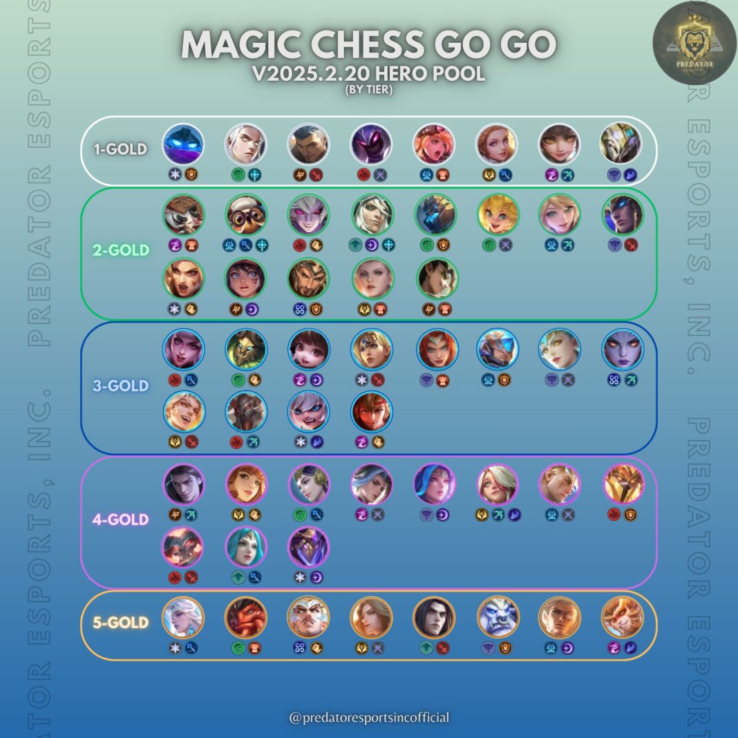 4 Hal Menarik dari Luo Yi Magic Chess: Go Go, Skill Magic Mematikan