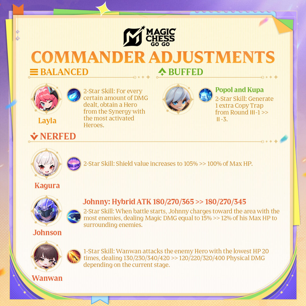 Strategi Counter Gabungan Stargazer + Mage: Kombo Ampuh & Hero Terbaik Raih Kemenangan Spektakuler