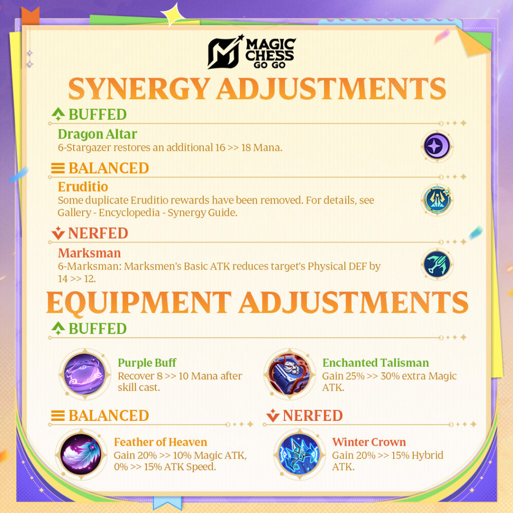 Daftar Equipment Khusus Season Nostalgia MCGG yang Beda dari Mode Utama, Cek di Sini! Daftar Equipment Khusus Season Nostalgia MCGG yang Beda dari Mode Utama, Cek di Sini!