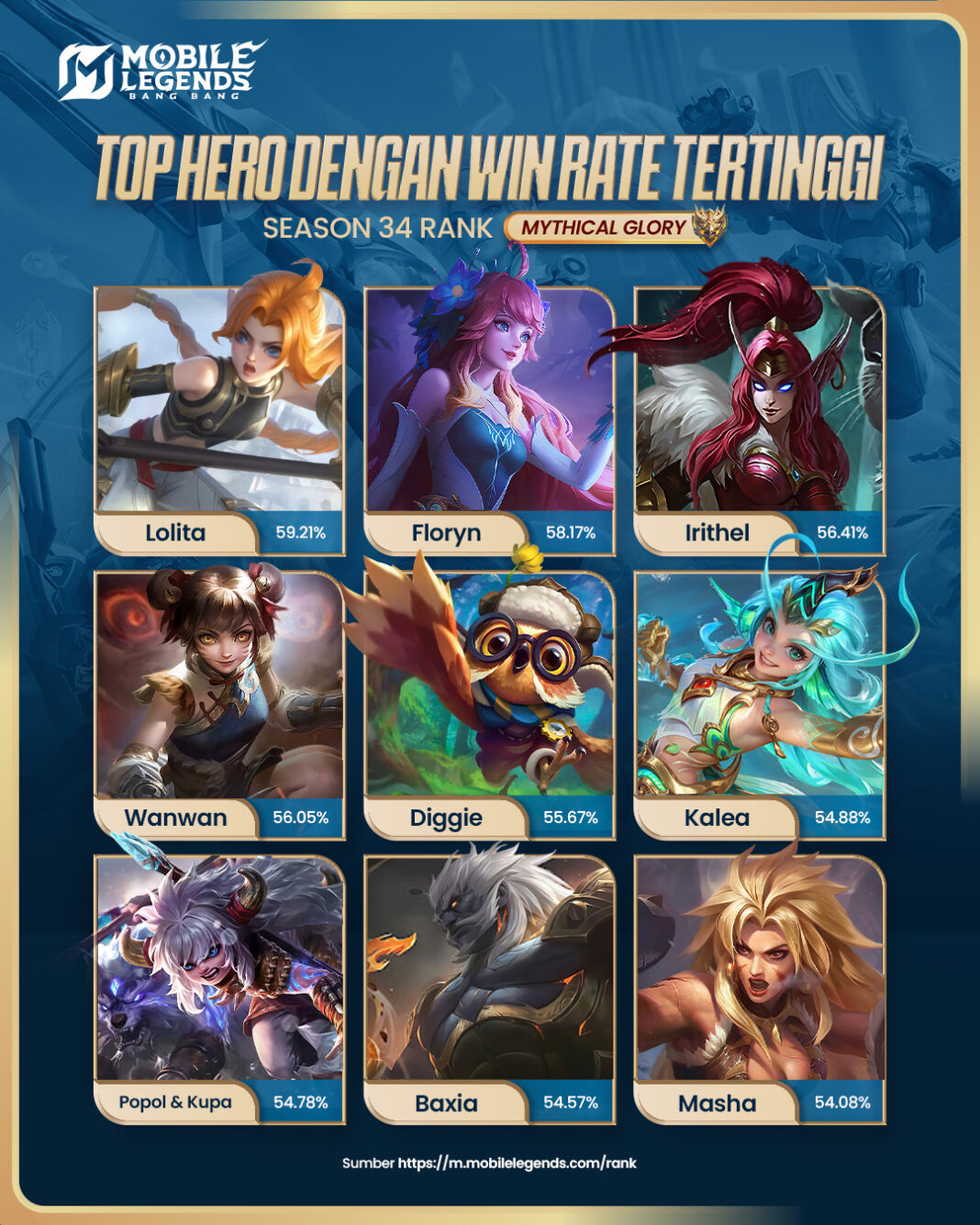 3 Build Emblem Hero Kalea Mobile Legend yang Powerful, Cocok untuk Meningkatkan Skill Hero-nya