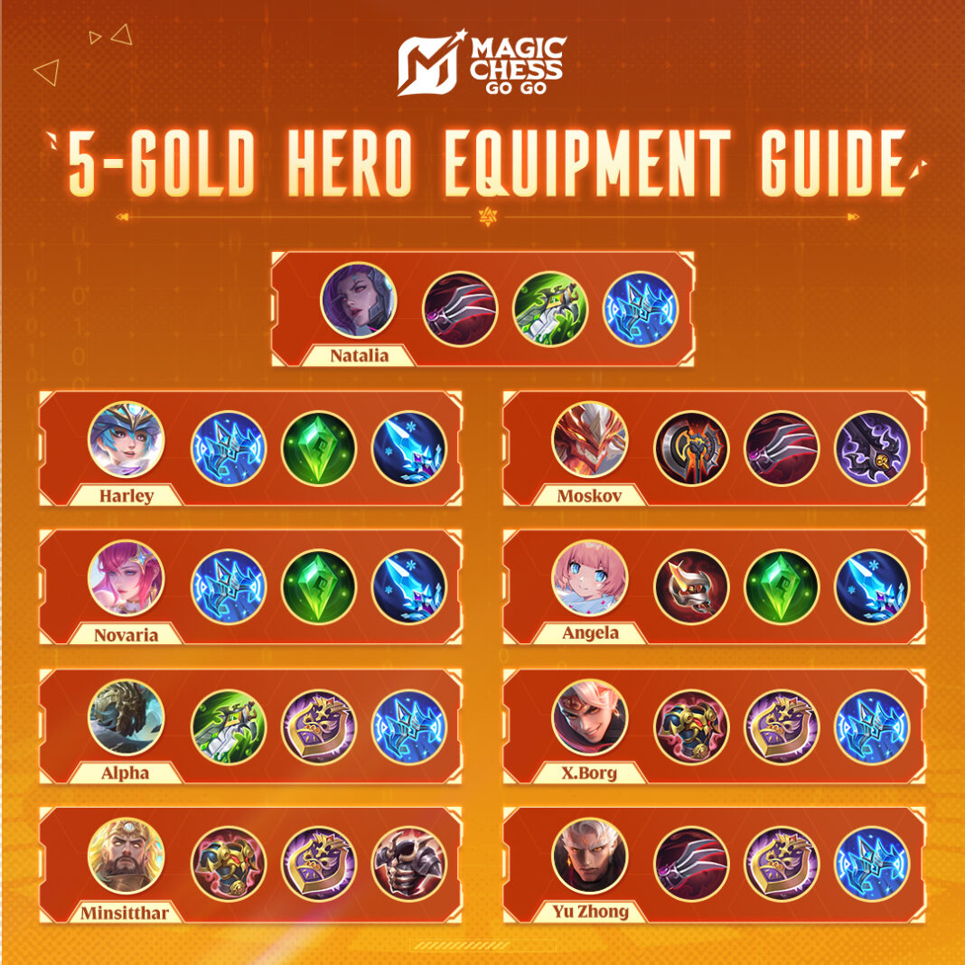 Tier List Hero SS dari Magic Chess Go Go yang Sangat Powerful dan Wajib Kamu Incar