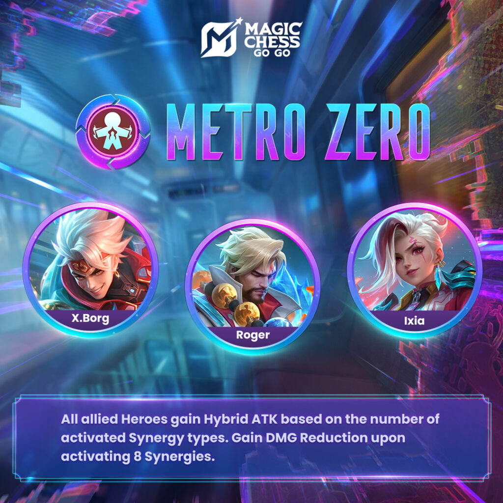 Dapat Menguatkan Seluruh Sinergi, 3 Hero Metro Zero Magic Chess Go Go Wajib Digunakan