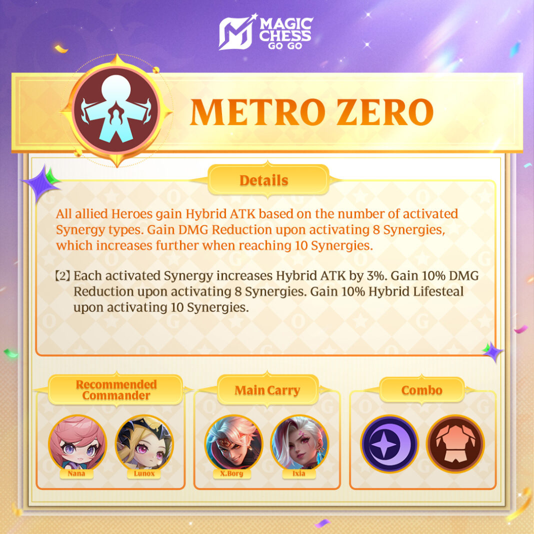 Dapat Menguatkan Seluruh Sinergi, 3 Hero Metro Zero Magic Chess Go Go Wajib Digunakan
