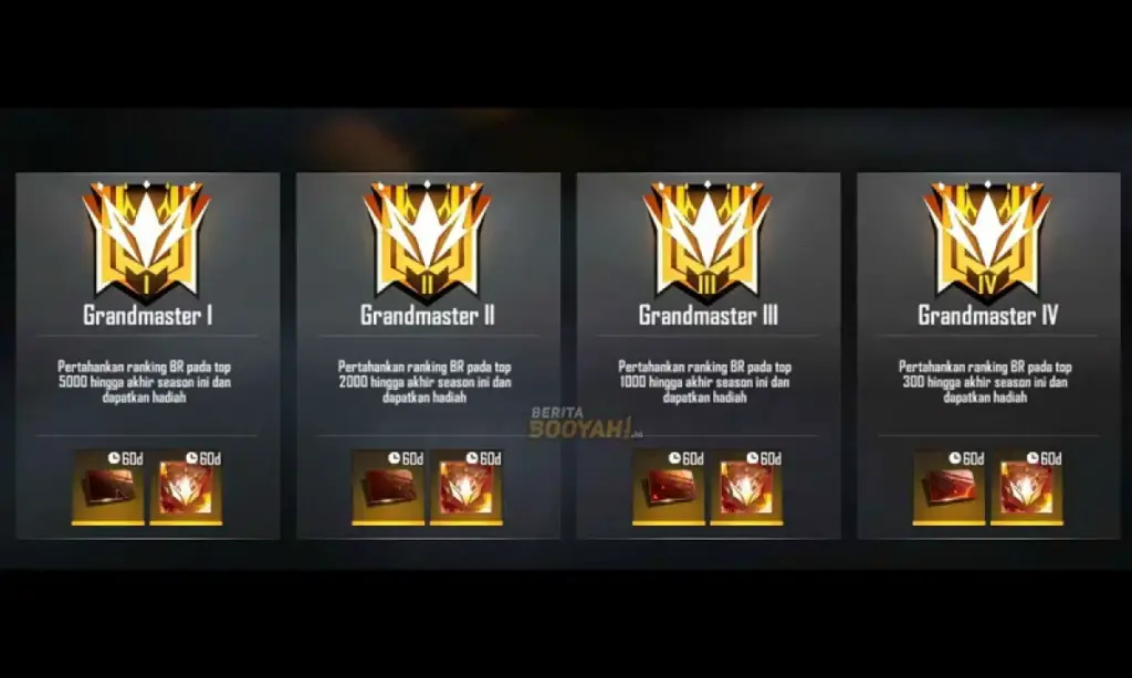 Newbie Mari Merapat! Berikut 6 Tips Jitu Raih Rank Grandmaster Free Fire dengan Cepat